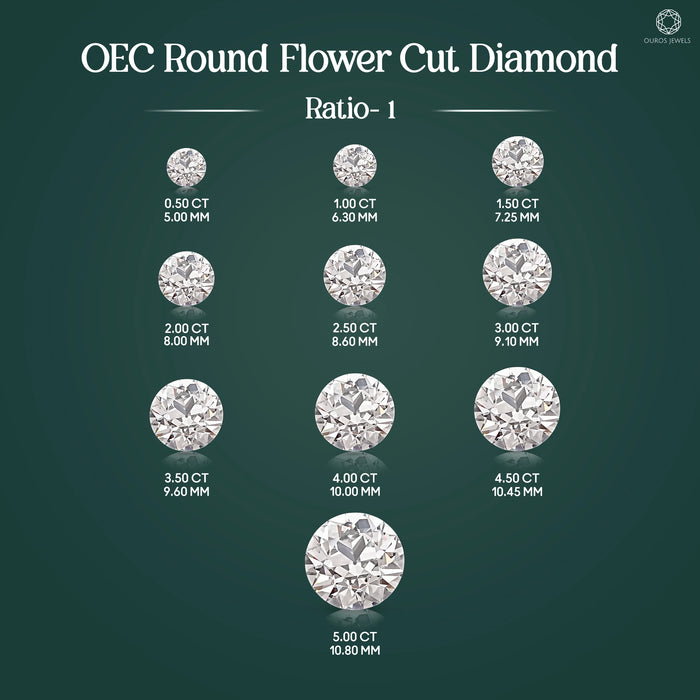 Flower Pattern Old European Cut Round Diamond