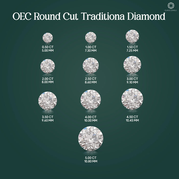 IGI Certified OEC Round Lab-Grown Diamond 