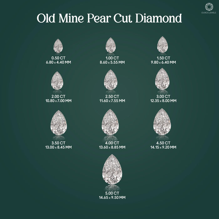 Old Cut Pear Shaped Lab Grown loose Diamond