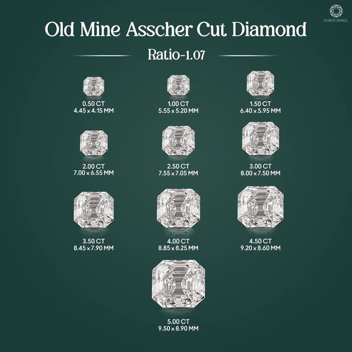 Traditional Old Mine Cut Asscher Lab Diamond