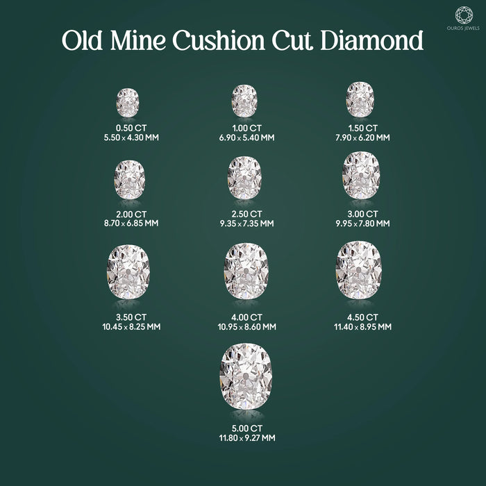 Old Mine Cushion Cut Lab Grown Diamond