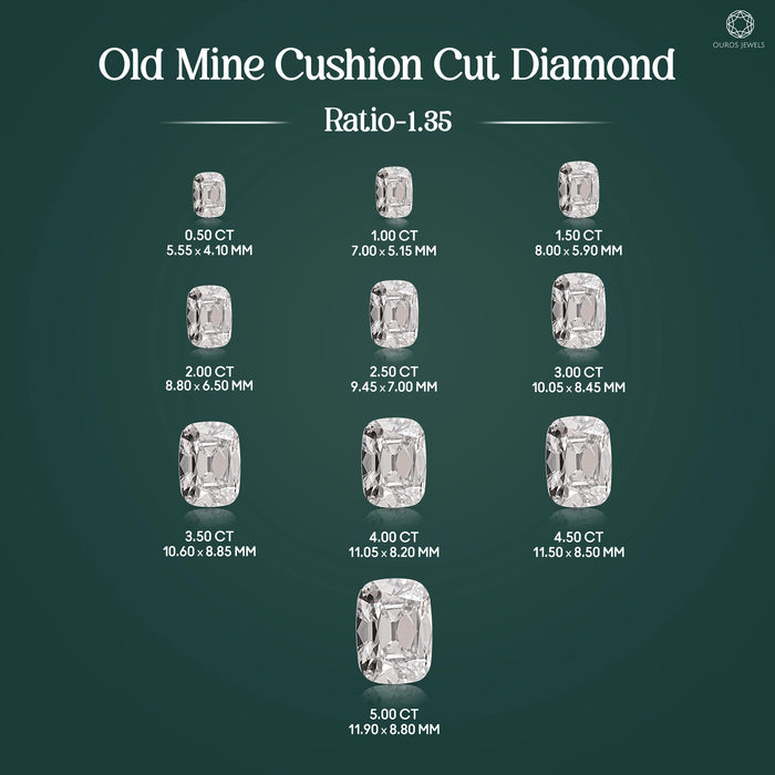 Loose Old Mine Cushion Cut Synthetic Diamond 