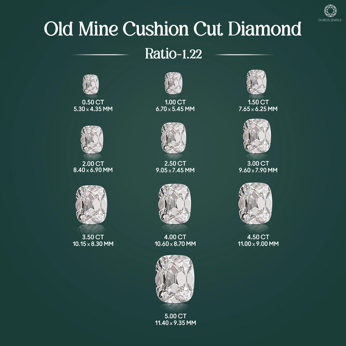 Old Mine Cut Cushion Lab-Grown Loose Diamond