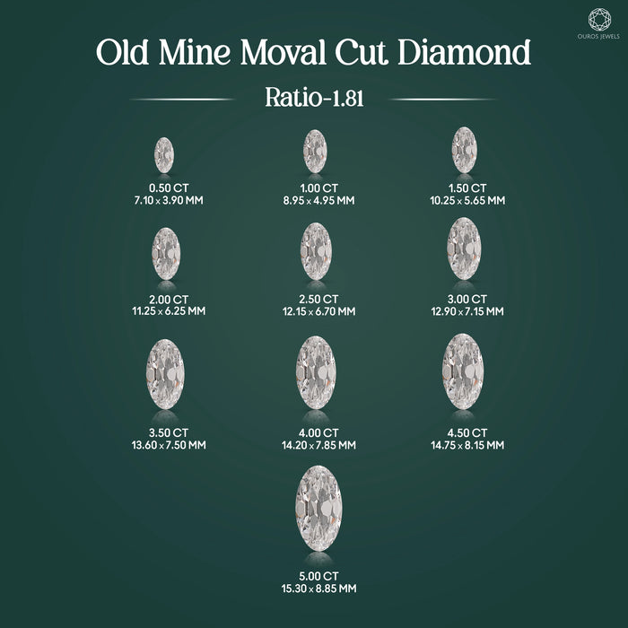 Antique Moval Cut Lab Created Diamond