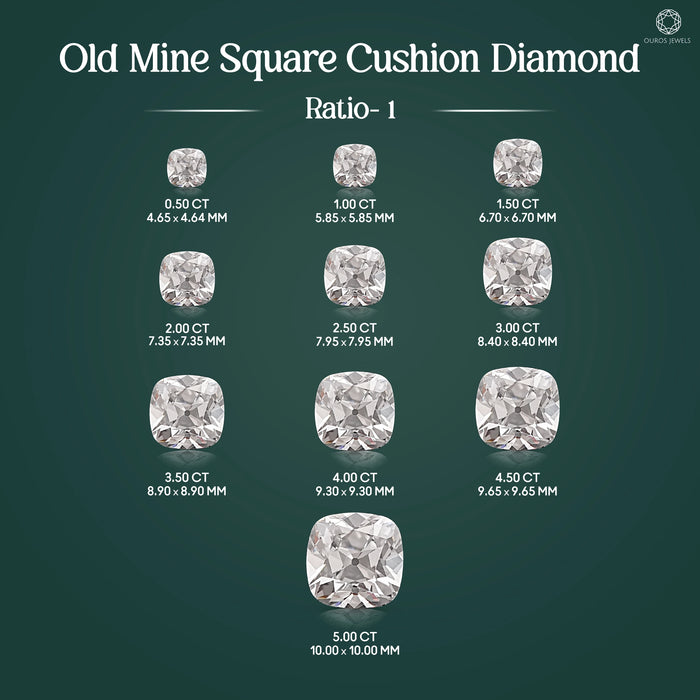 Loose Old Mine Cut Square Cushion Diamond