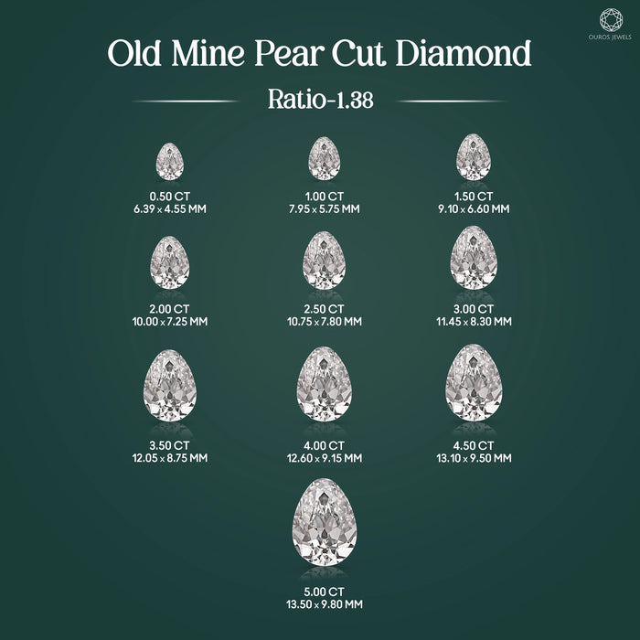 Old Mine Pear Shaped Lab Grown Diamond